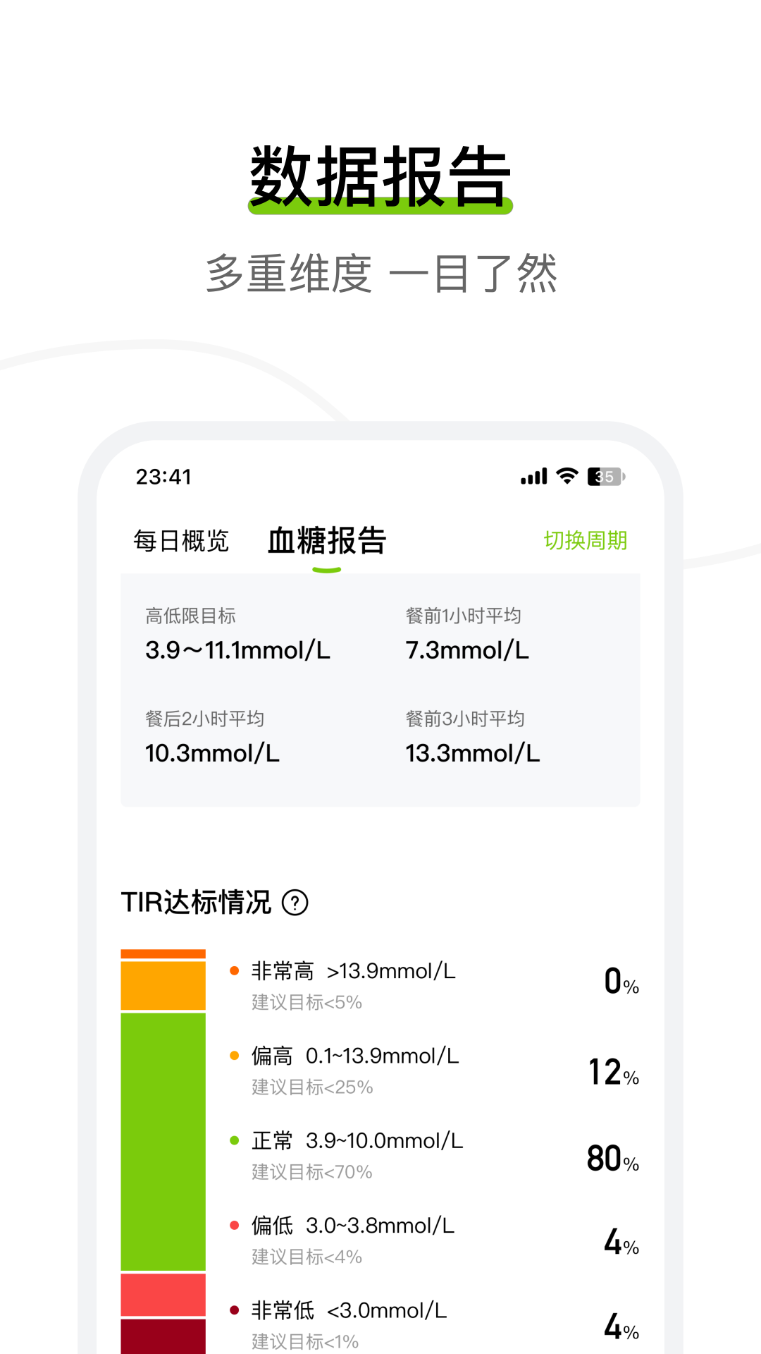 鱼跃安耐糖官方下载v3.8.20.2 最新版