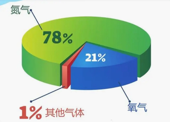 氮气赛车手1.0.0