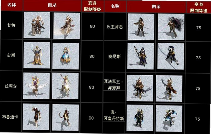 �����任��1.0