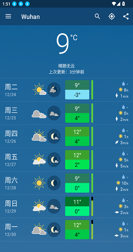 meteoblue����