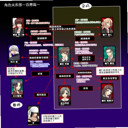 假面后的真实1.0 硬盘版