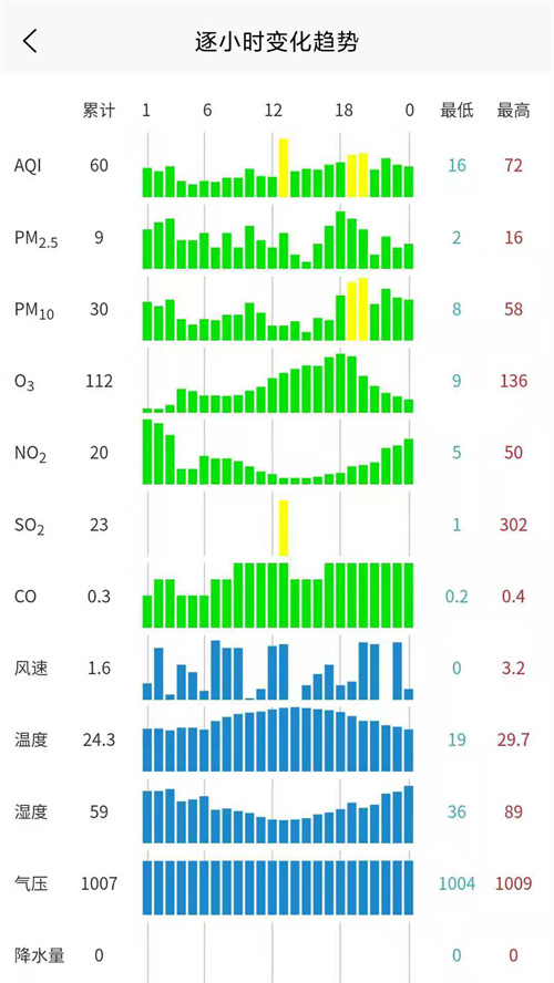 �۾ۻ���App����v1.0.8 ���°�