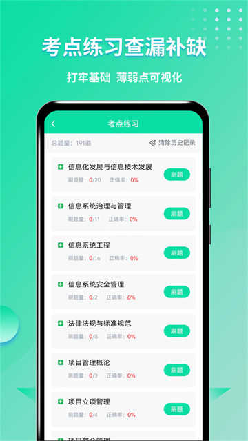 软考刷题最新版 软考刷题最新版