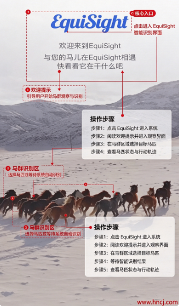 EquiSight app EquiSight app