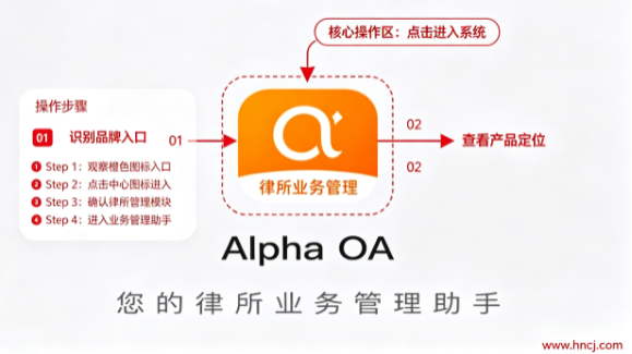 Alpha OA app Alpha OA app