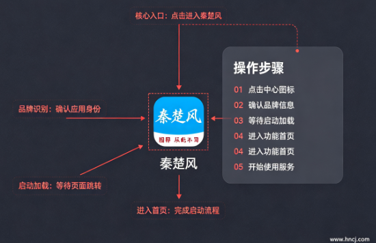 秦楚风App下载 秦楚风App下载