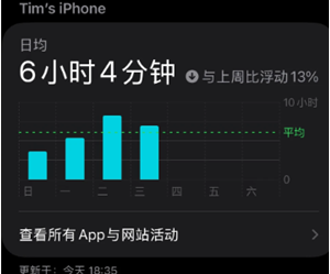 iphone怎么看屏幕使用时间 iphone屏幕使用时间查看方法 iphone怎么看屏幕使用时间 iphone屏幕使用时间查看方法