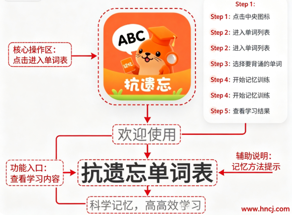 ���������ʱ�app