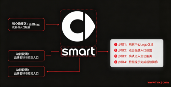 smart云控app smart云控app