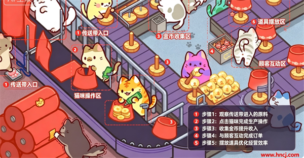 小猫猫大亨最新版本 小猫猫大亨最新版本