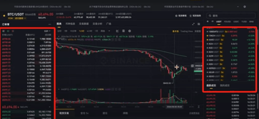 币按如何交易 币按现货交易教程 币按如何交易 币按现货交易教程