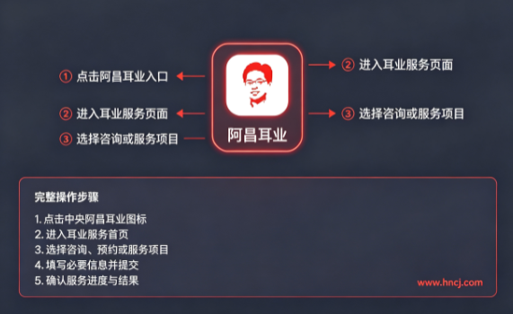阿昌耳业app官方下载 阿昌耳业app官方下载