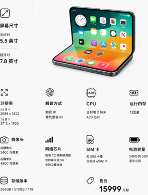 iphoneultra��ʲô�� iphoneultra�ֻ�����