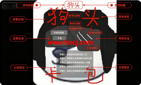 狗头大陆元素系列手游 狗头大陆元素系列手游