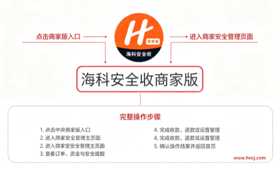 海科安全收商家版app 海科安全收商家版app