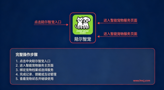 ����ǳ�app