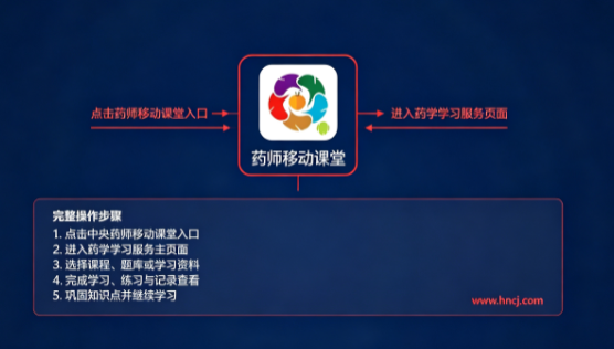 药师移动课堂app 药师移动课堂app