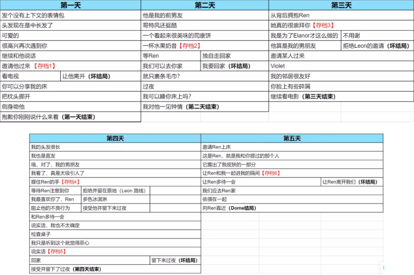 与你共度的14天汉化版游戏 与你共度的14天汉化版游戏
