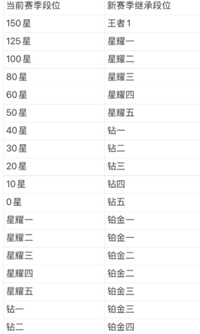 ������ҫs45����������ʱ�� ������ҫs45����ս��Ƥ��