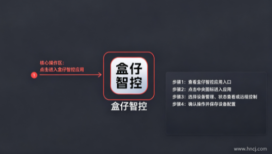 盒仔智控app 盒仔智控app