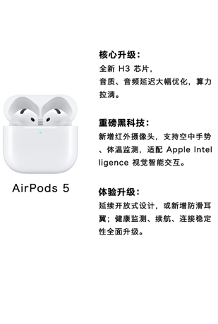 airpods5ʲôʱ��� airpods5��4����