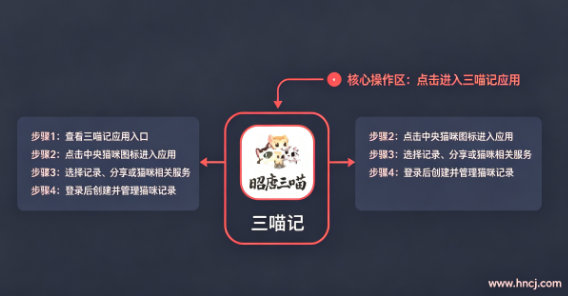 三喵记app 三喵记app
