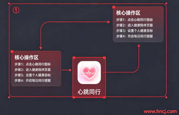 ����ͬ��app