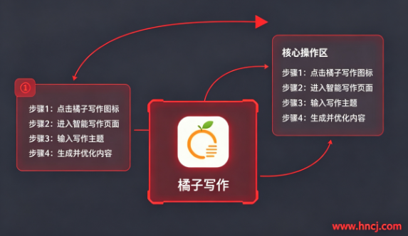 橘子写作app 橘子写作app