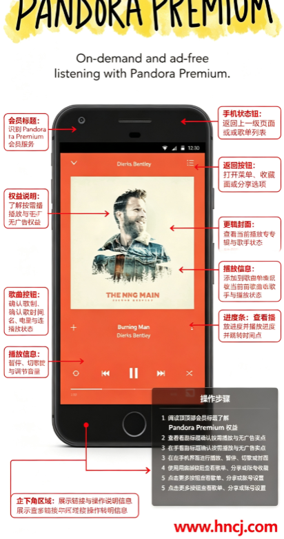 Pandora��������