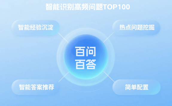 �ٱ��Ǵ���ʲô�������ʴ�����ȫ����