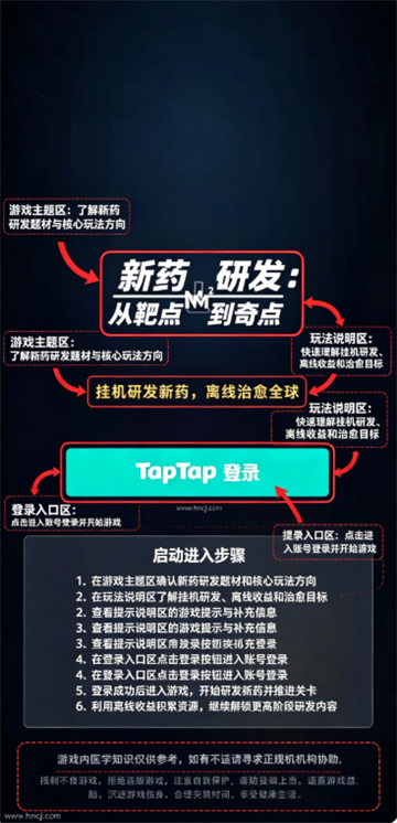 新药研发从靶点到奇点游戏 新药研发从靶点到奇点游戏