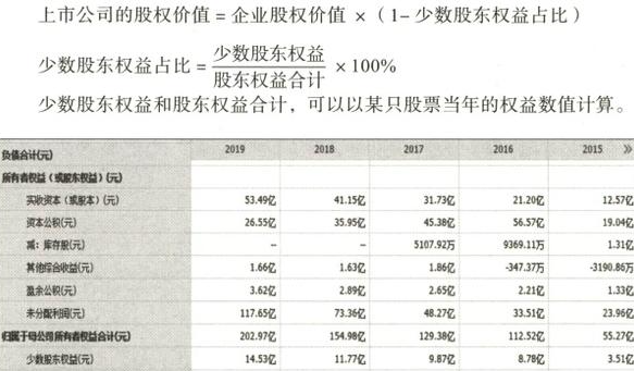 估值计算小助手:快速测算公司价值 估值计算小助手:快速测算公司价值