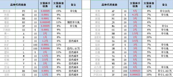 国信期货开户交易攻略:新手必看避坑指南 国信期货开户交易攻略:新手必看避坑指南