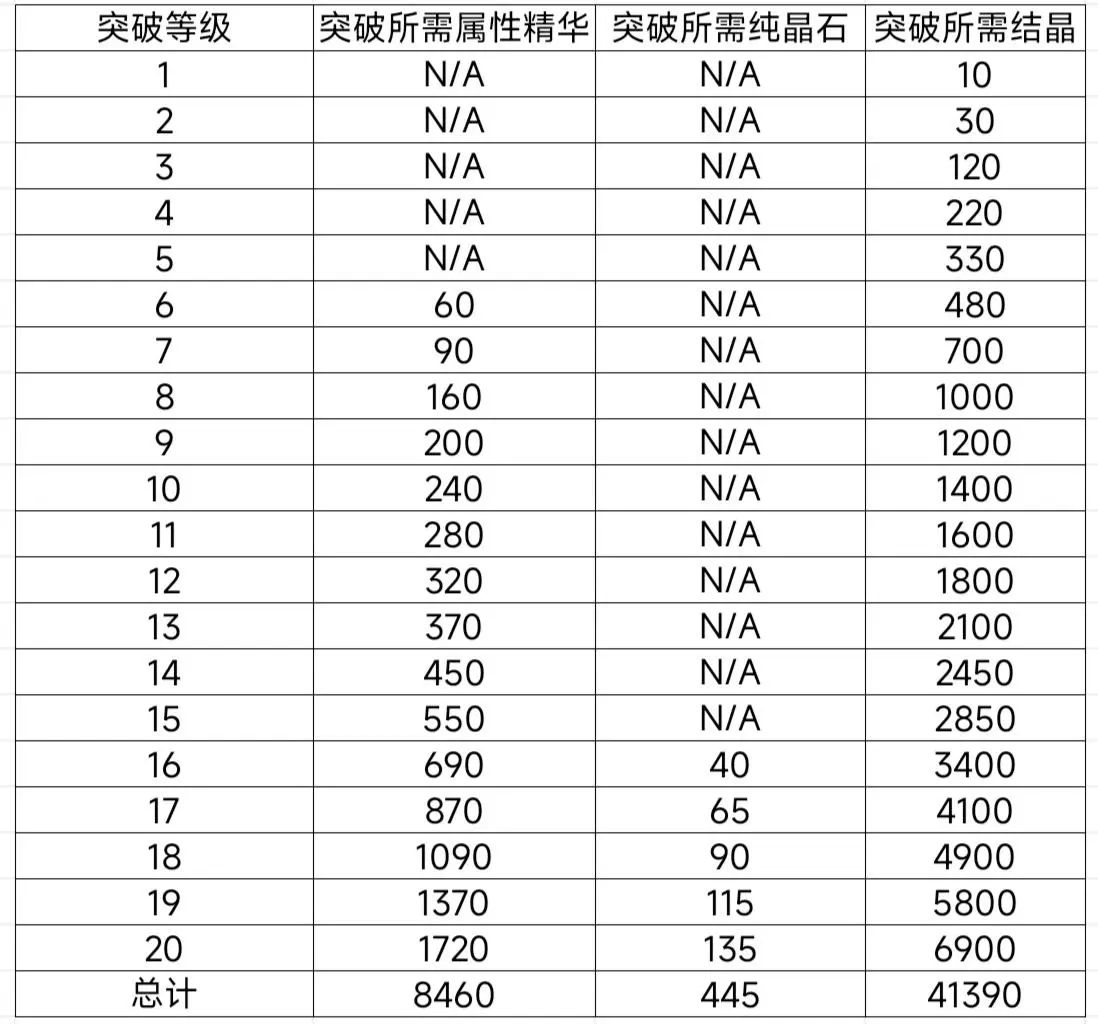 伊洛纳