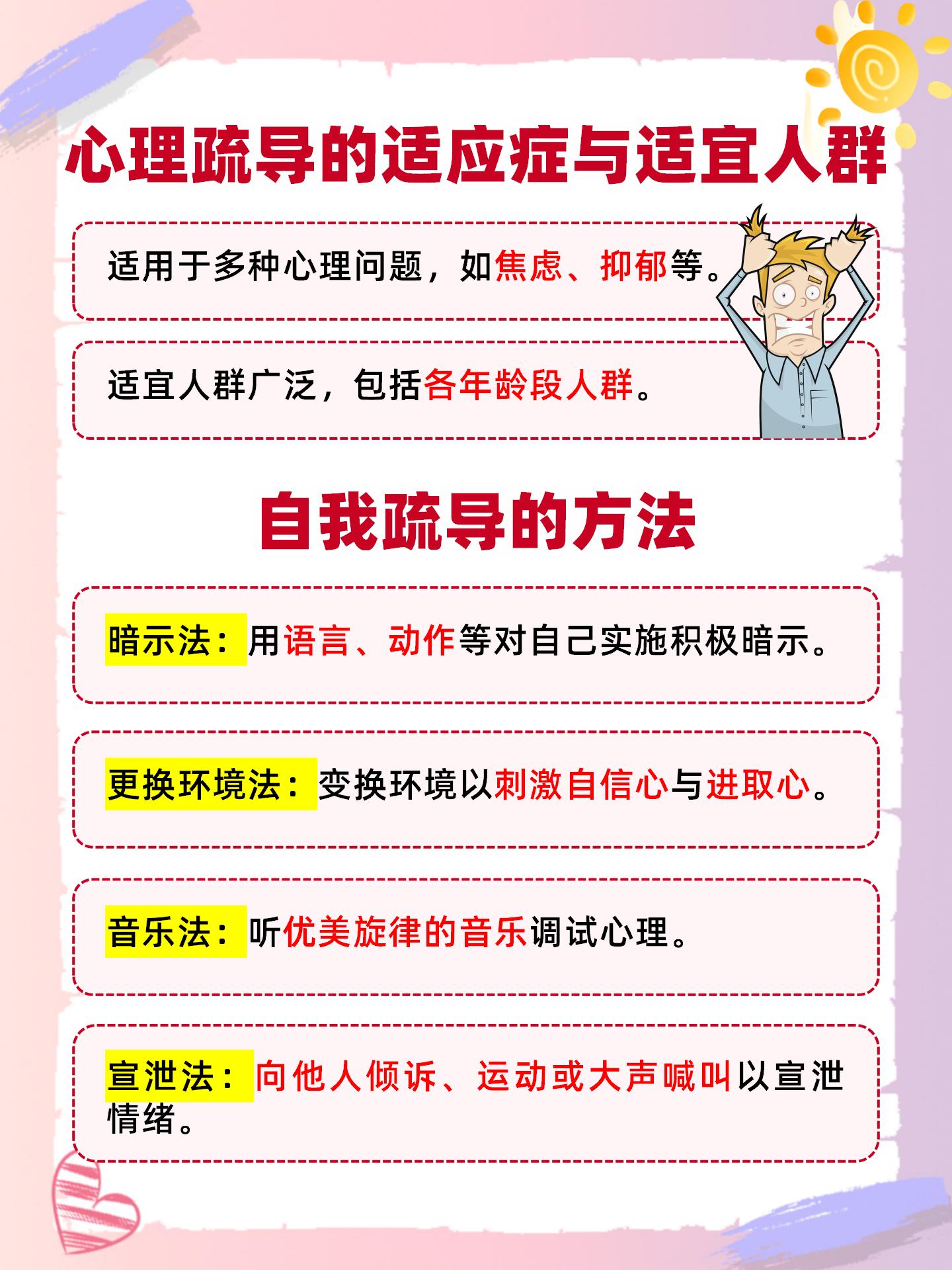 ���ۺ�֢ רҵ��ѯ �����赼 �������� ��ͼ