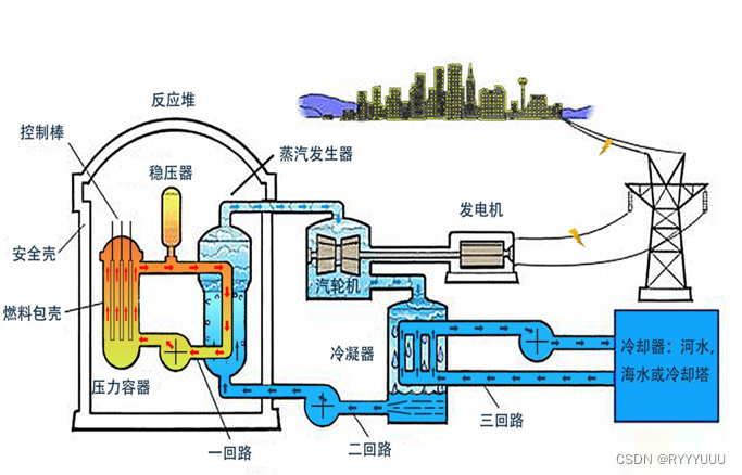 核控制消耗控制技巧,快速降低核电站运营成本