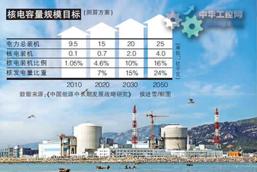 核控制消耗材料替换回收降本,电站运营成本优化