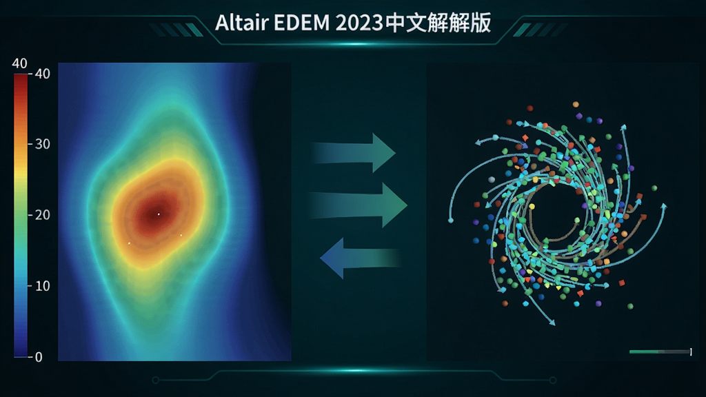 Altair EDEM 2023中文破解版耦合仿真场景,左侧显示流体速度云图,右侧显示颗粒运动轨迹,中间用箭头表示数据交换,整体画面科技感十足,蓝绿色调,布局清晰,画质干净,无多余元素