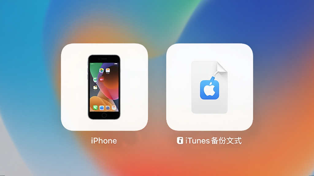 �׼�ƻ�����ݻָ�ģʽѡ����棬չʾ���ָֻ�ģʽͼ�꣬�����iPhone�豸���ұ���iTunes�����ļ���������ͽ��䣬���ּ�࣬��������
