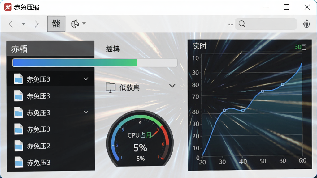 主体为“赤兔压缩”软件运行界面特写,显示压缩进度条快速前进,背景有光速流动效果,布局左侧为文件列表右侧为实时速度曲线,风格动感科技,细节包含CPU占用率低至5%的仪表盘,画质清晰干净,无多余元素