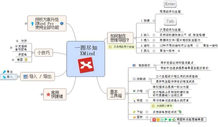 思维导图Xmind2024电脑版 操作教程 截图