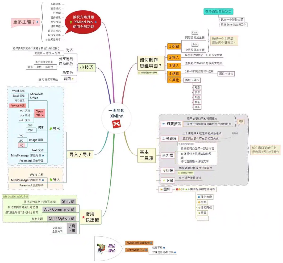 ˼ά��ͼXmind2024���԰�2024 v24.01.14062 �����콢��
