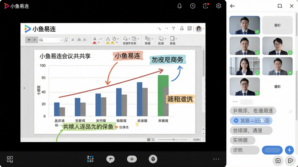 主体:小鱼易连会议中的屏幕共享界面,展示PPT图表,多人批注;布局:主画面为共享内容,右侧为参会者列表与聊天窗口;排版:清晰分区,批注以彩色标记显示;风格:商务简报风格,简洁专业;细节:PPT上方标注