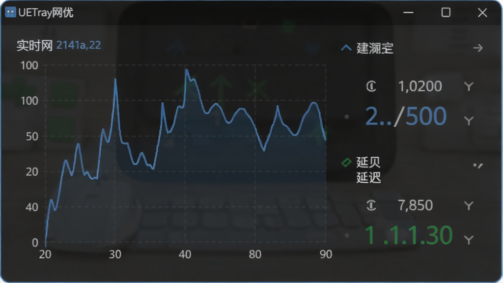 图片展示UETray网优工具托盘悬浮窗,显示实时网速曲线和延迟数据,背景为半透明深色,数据线条为蓝色,界面简洁,画质清晰,无多余元素。