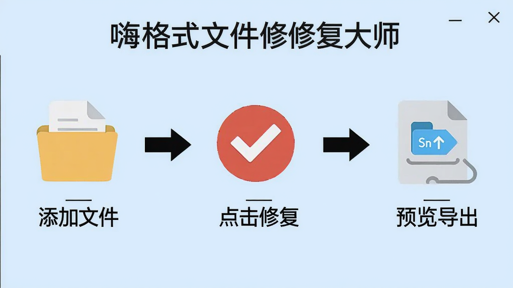 嗨格式文件修复大师使用教程流程图,步骤一添加文件,步骤二点击修复,步骤三预览导出,三个步骤用箭头连接,背景为浅蓝色,图标简洁,文字标注“嗨格式文件修复大师”,画质清晰干净
