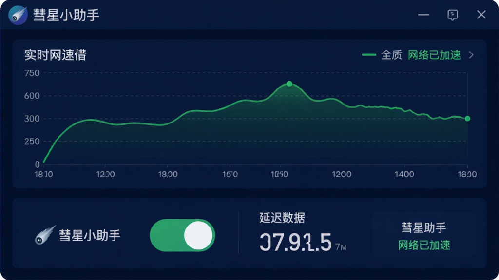 主体:彗星小助手网络加速界面,布局:上方为实时网速曲线图,下方为加速开关与延迟数据,排版:数据可视化,简洁直观,风格:科技感深蓝背景,绿色数据线条,细节:显示“彗星小助手”标识与“网络已加速”状态,画质:高清晰,无多余元素