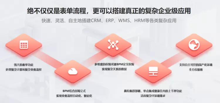 魔方网表 数据管理 系统搭建