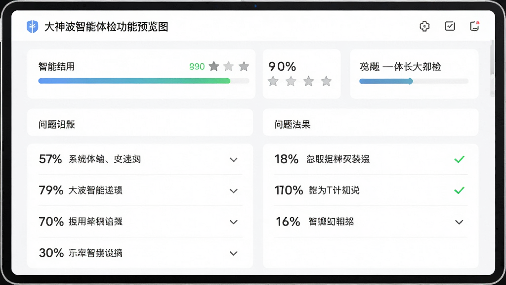 大神波智能体检功能预览图,主体为体检结果页面,显示各项评分和问题列表,布局为上下结构,排版清晰,风格简约,细节包含进度条和百分比,画质高清干净