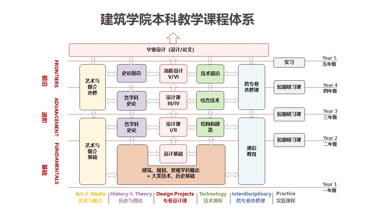 共和学院 课程体系 学习模式