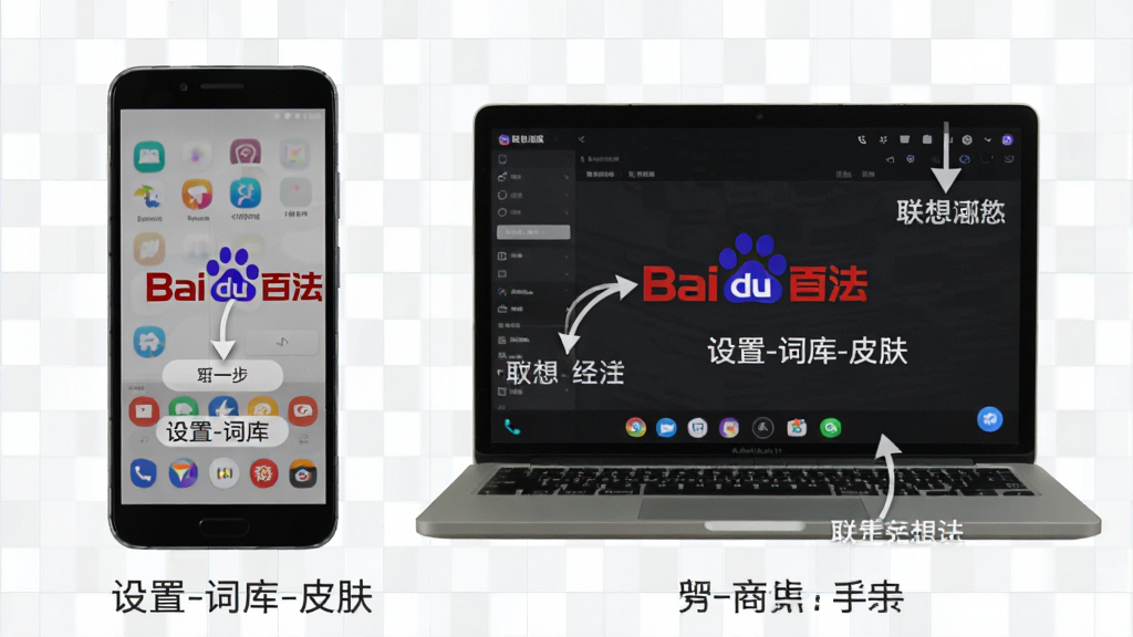 主体为手机和电脑并排展示百度输入法 联想版的使用教程步骤图,标注“设置-词库-皮肤”等操作,背景为浅色网格,布局分步,排版清晰,风格教学,细节有箭头指示,画质高清,干净,无多余元素